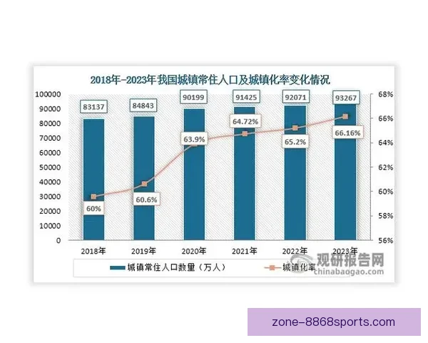 全国人口与经济发展关系的大数据统计与趋势分析报告